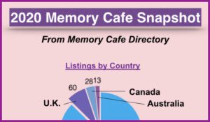 Memory Cafe Directory Snapshot Infographic
